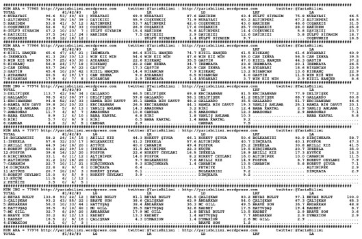 driverCard.30.11.2013.ISTANBUL-0