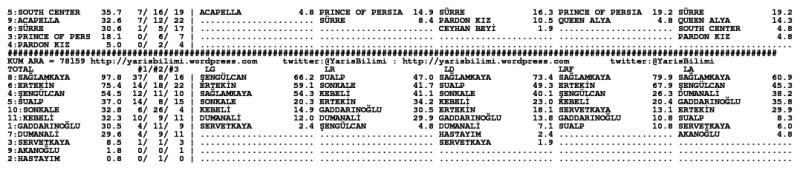 driver-DIYARBAKIR.12.18.2013-1