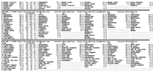 driverCard.01.12.2013.IZMIR-1