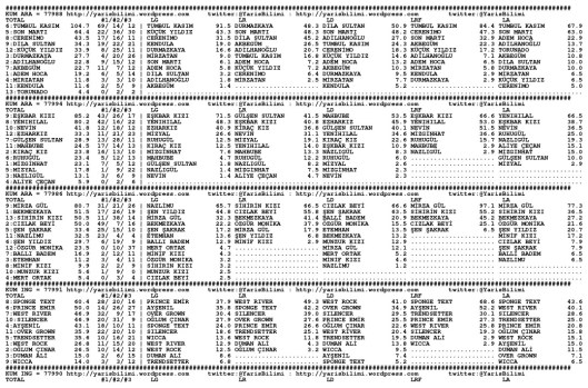 driverCard.02.12.2013.URFA-0