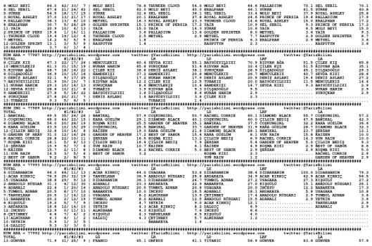 driverCard.02.12.2013.URFA-1