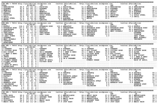 driverCard.04.12.2013.ADANA-0