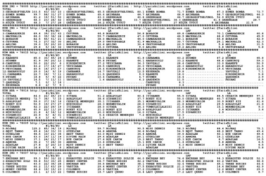 driverCard.04.12.2013.DIYARBAKIR-0