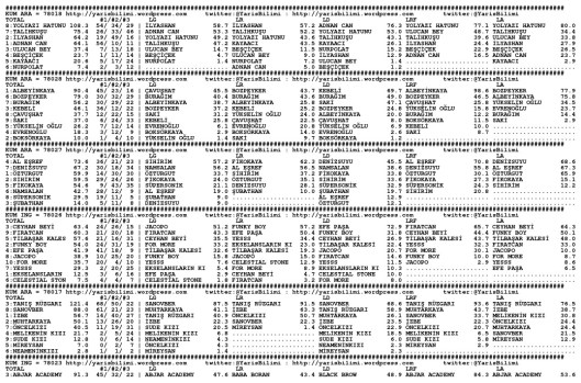 driverCard.05.12.2013.DIYARBAKIR-0