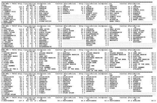 driverCard.05.12.2013.IZMIR-0