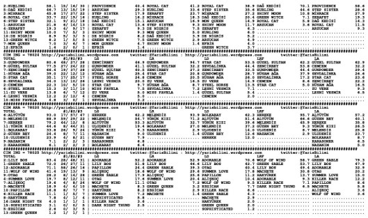 driverCard.05.12.2013.IZMIR-1