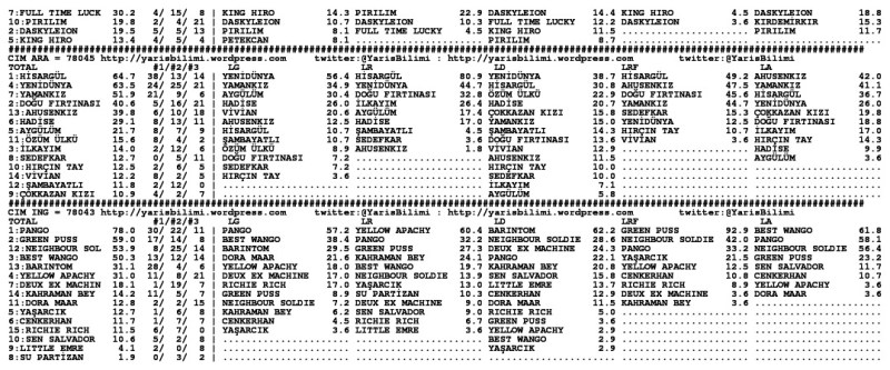 driverCard.07.12.2013.ADANA-1