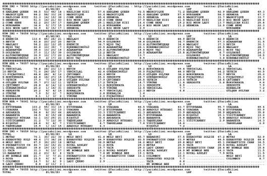 driverCard.09.12.2013.URFA-0