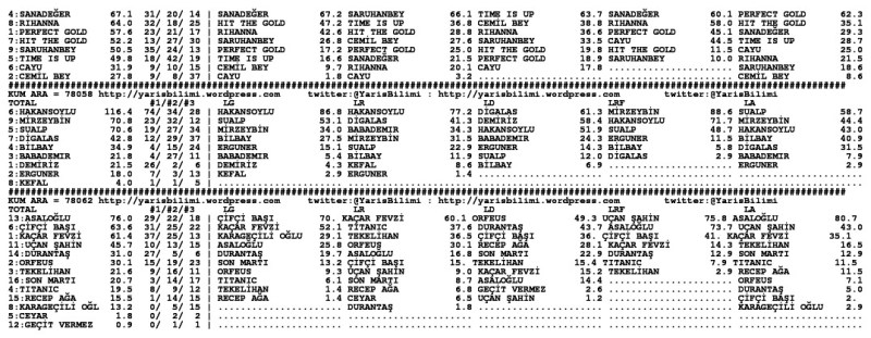driverCard.09.12.2013.URFA-1