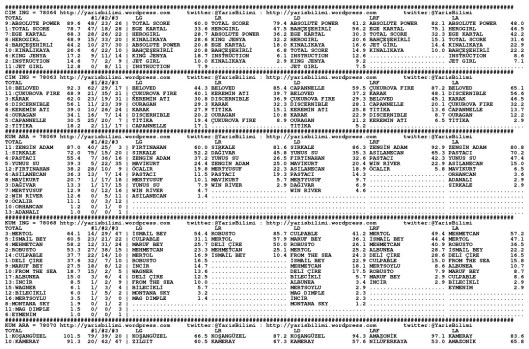driverCard.10.12.2013.ADANA-0