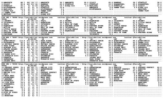 driverCard.10.12.2013.ADANA-1