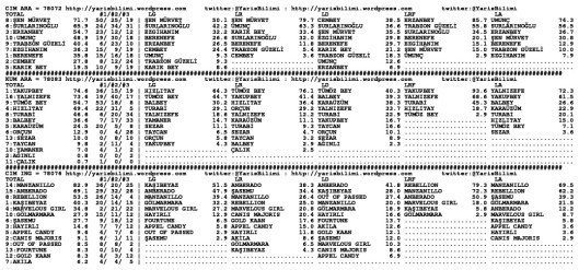 driverCard.11.12.2013.ADANA-1