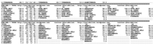 driverCard.11.12.2013.DIYARBAKIR-1