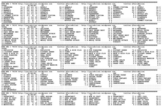 driverCard.13.12.2013.BURSA-0