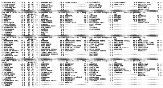 driverCard.13.12.2013.BURSA-1