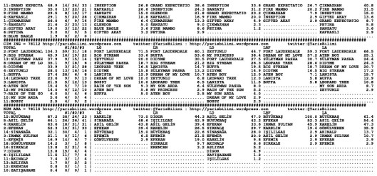 driverCard.14.12.2013.ADANA-1