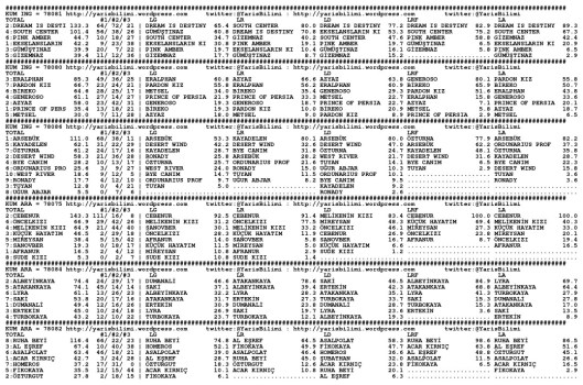 driverCard.14.12.2013.DIYARBAKIR-0