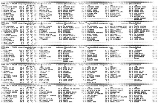 driverCard.16.12.2013.URFA-0