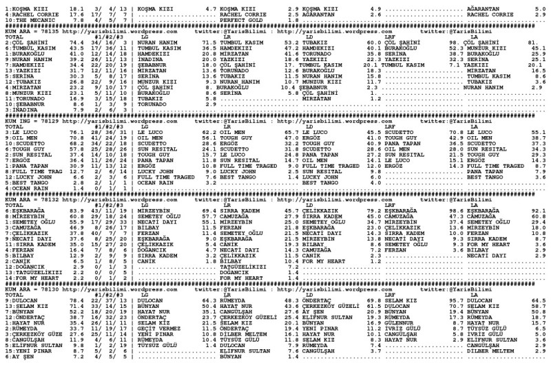 driverCard.16.12.2013.URFA-1