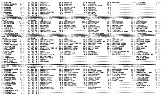 driverCard.20.12.2013.BURSA-1