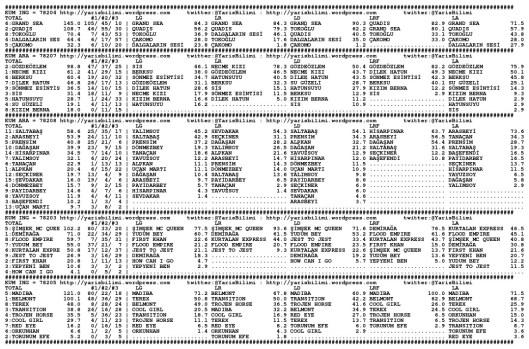 driverCard.22.12.2013.IZMIR-0