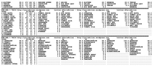 driverCard.23.12.2013.URFA-1