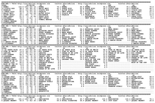 driverCard.25.12.2013.ADANA-0
