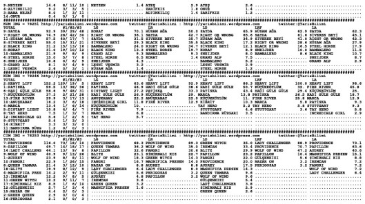 driverCard.26.12.2013.IZMIR-1