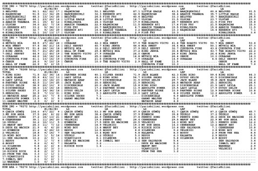 driverCard.28.12.2013.ADANA-0