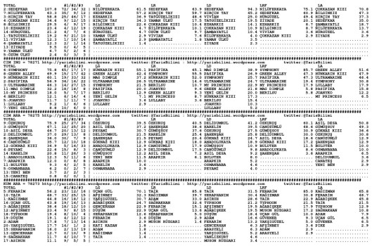 driverCard.28.12.2013.ADANA-1