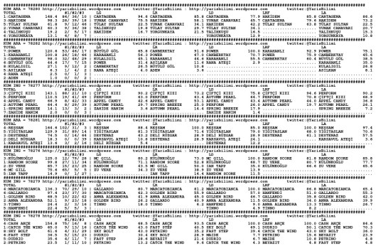 driverCard.28.12.2013.KOCAELI-0
