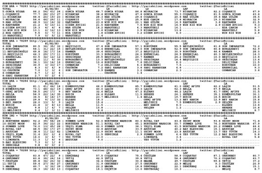 driverCard.29.12.2013.IZMIR-0