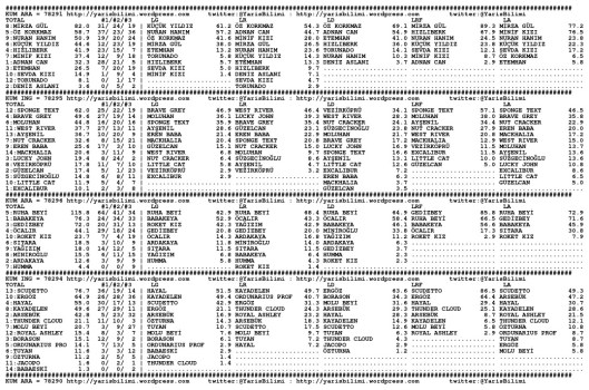 driverCard.30.12.2013.URFA-0