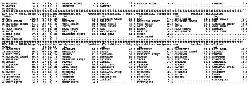driverCard.ADANA.12172013-1