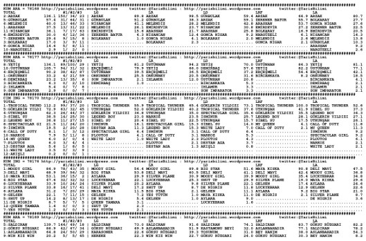 driverCard.IZMIR.19.12.2013-0