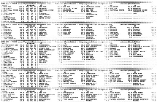 driverCard.04.01.2014.ADANA-0