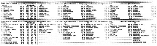 driverCard.04.01.2014.ADANA-1