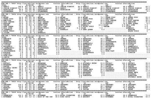driverCard.07.01.2014.ADANA-0