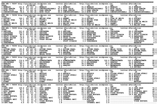 driverCard.07.01.2014.KOCAELI