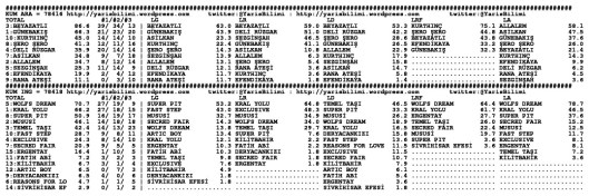 driverCard.08.01.2014.BURSA-1