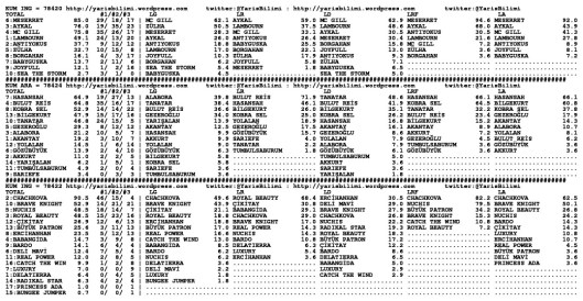 driverCard.08.01.2014.ISTANBUL-1