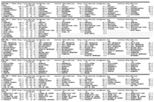 driverCard.09.01.2014.IZMIR-0