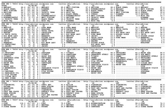 driverCard.09.01.2014.URFA-0