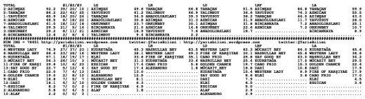 driverCard.10.01.2014.IZMIR-1