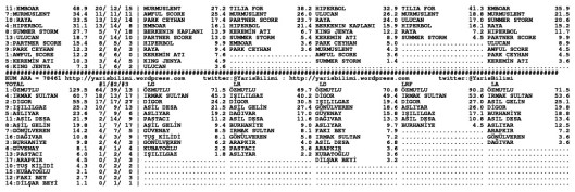 driverCard.11.01.2014.ADANA-1