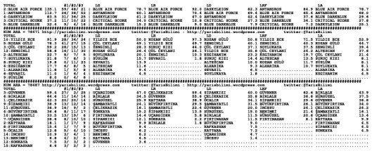 driverCard.12.01.2014.ADANA-1