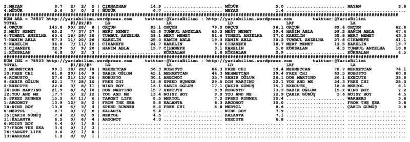 driverCard.14.01.2014.ADANA-1