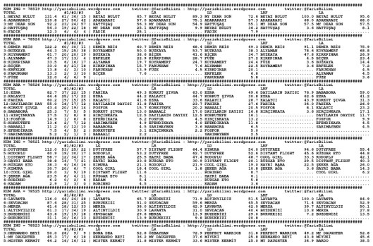 driverCard.15.01.2014.ISTANBUL-0