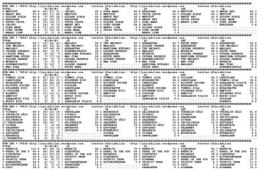 driverCard.16.01.2014.URFA-0