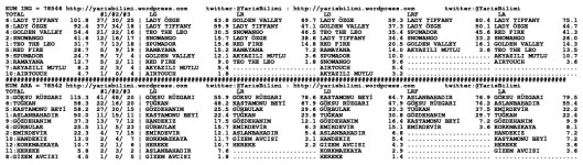 driverCard.17.01.2014.IZMIR-1